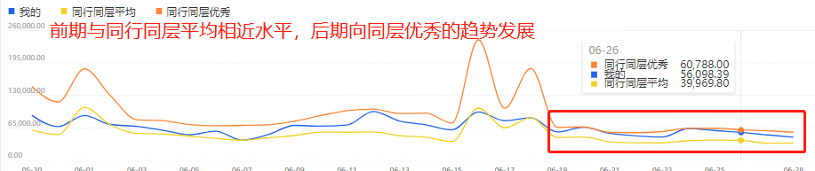 淘寶訪客下滑！流量不足！這里有實(shí)操！潮牌男裝類大